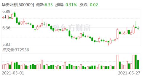 华安证券配售股份怎么样