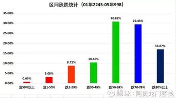 股票如何算跌幅