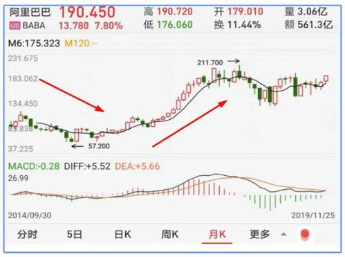 香港人如何买港股股票的 香港人如何买港股股票的