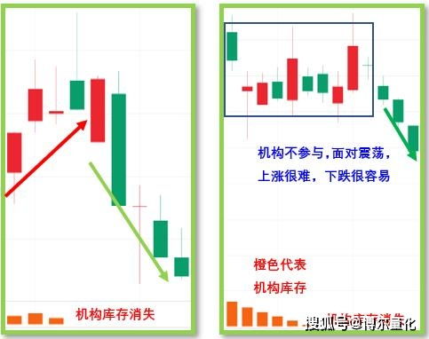 单位如何选择股票交易