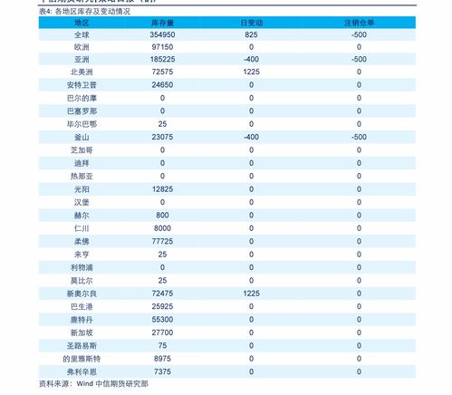 如何看懂山东股票代码