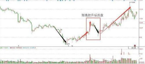 如何看懂股票重盘 如何看懂股票重盘