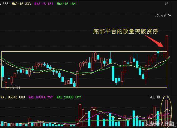 股票如何炒短线 股票如何炒短线