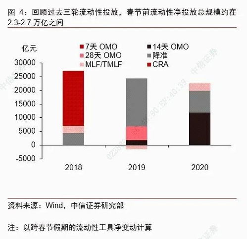 证券初期怎么操作