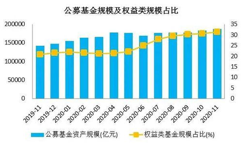 证券销售怎么维护客户