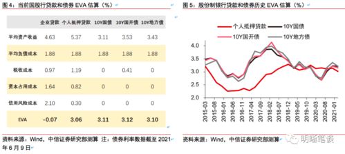 国债证券利息怎么算