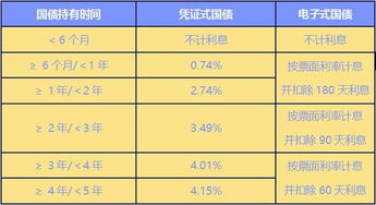 国债证券利息怎么算