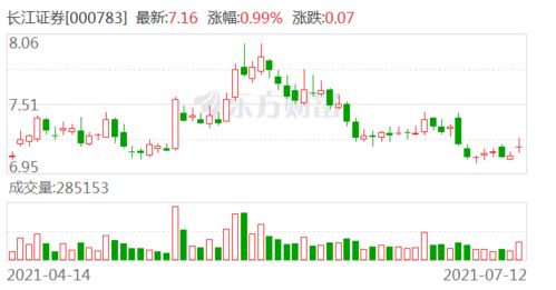 长江证券怎么购买基金 长江证券怎么购买基金