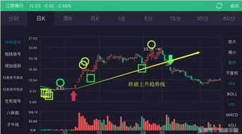如何卖出股票经验