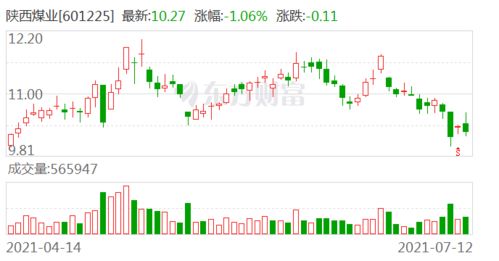 证券买入怎么付账