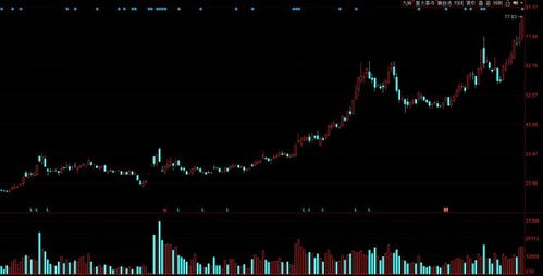 如何看懂科技股票涨价了 如何看懂科技股票涨价了