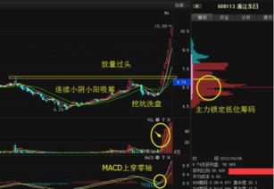 深圳股票如何赚钱