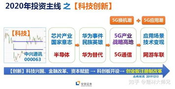 上海安信证券怎么样