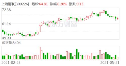 上海安信证券怎么样