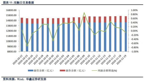万和证券怎么转创业板