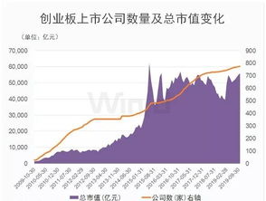 万和证券怎么转创业板