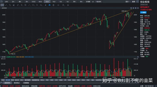 如何看股票市场分析图