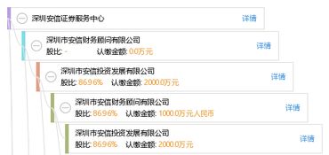 深圳安信证券怎么样