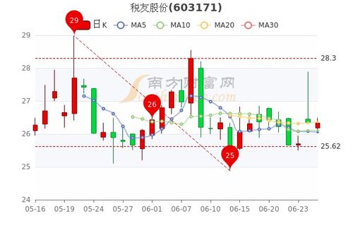 如何看股票软件市盈率