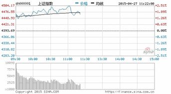股票多元化投资结果如何