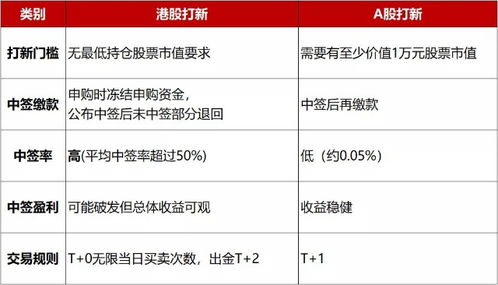 香港证券怎么开