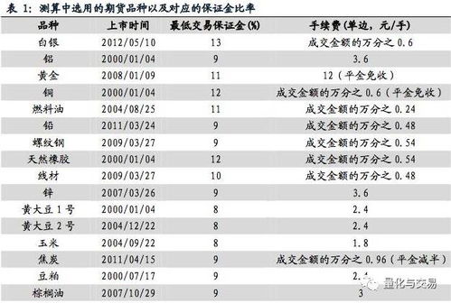 证券的价值怎么定量