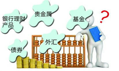 初学者如何投资原油股票 初学者如何投资原油股票