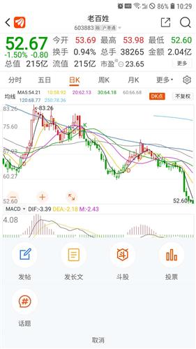 股票解禁后股价如何变化