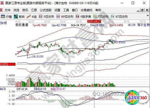 股票解禁后股价如何变化