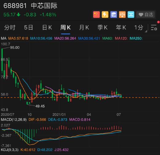 股票解禁后股价如何变化