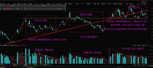 其他股票如何做短线投资