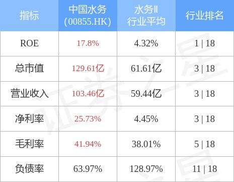 中泰国际证券怎么销户