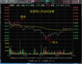 炒股时如何看股票成本率 炒股时如何看股票成本率
