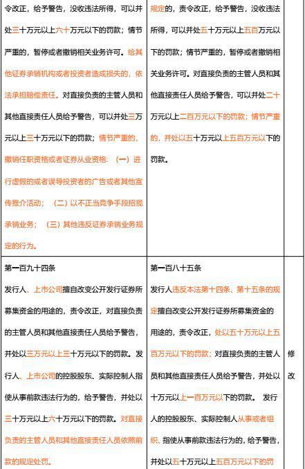 证券法怎么梳理