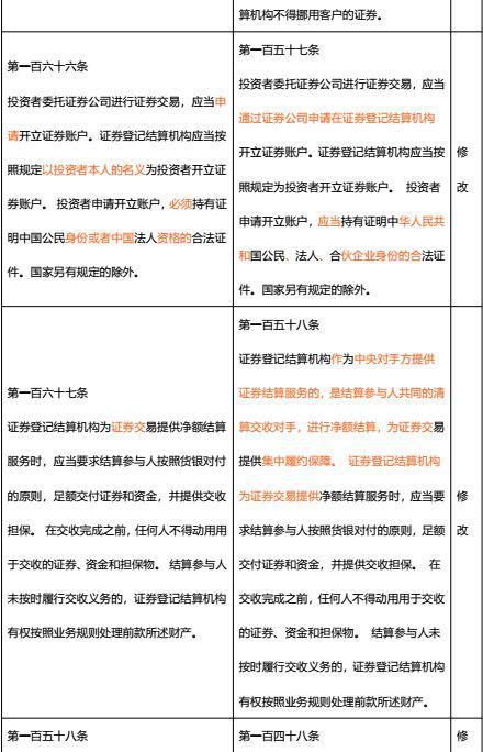 证券法怎么梳理