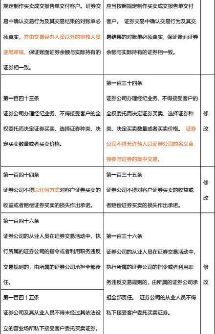 证券法怎么梳理