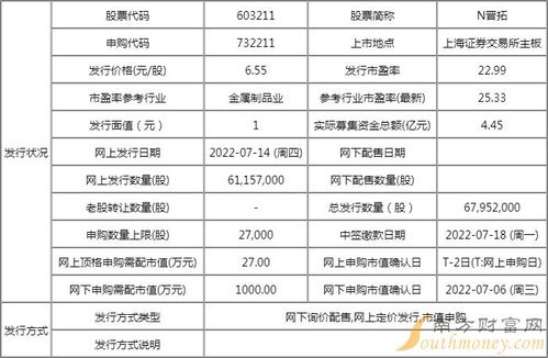 知道证券代码怎么交易