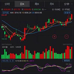 知道证券代码怎么交易