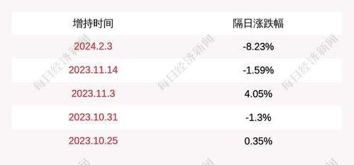中望软件公司股票如何买