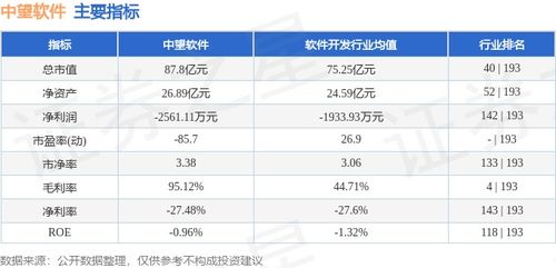 中望软件公司股票如何买