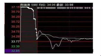 如何看股票前一天的量比
