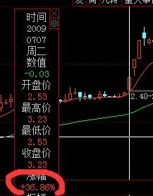 如何看股票前一天的量比
