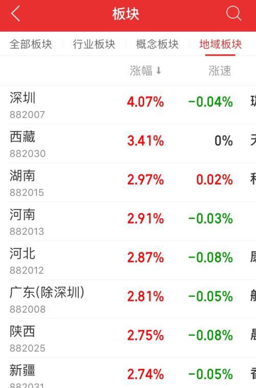 深圳股票如何投票 深圳股票如何投票