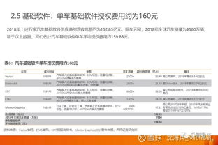 证券研究员的待遇怎么样
