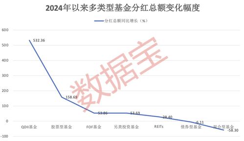基金股票是如何分红的呢 基金股票是如何分红的呢