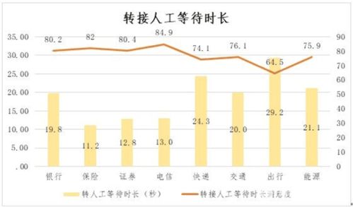 怎么联系招商证券客服
