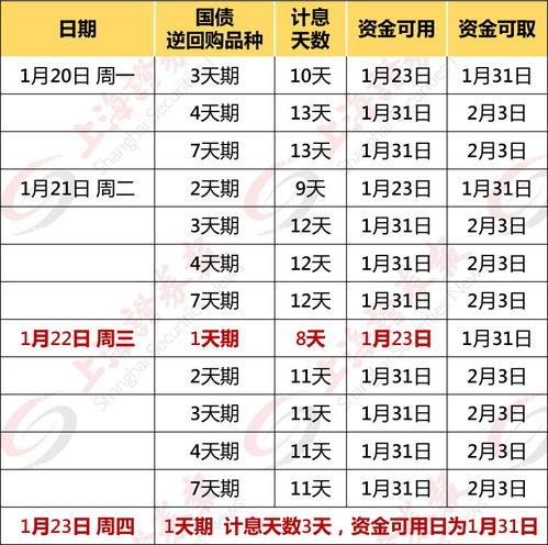 股票如何计息 股票如何计息