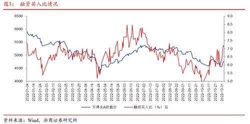 证券价格怎么变化