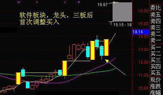 股票如何抓到龙头