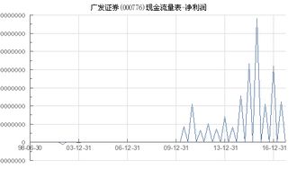 广发证券的净利润怎么样